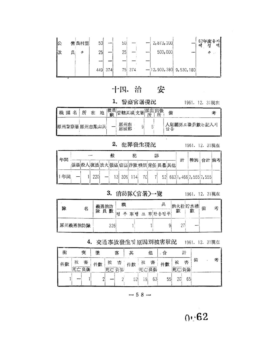 페이지