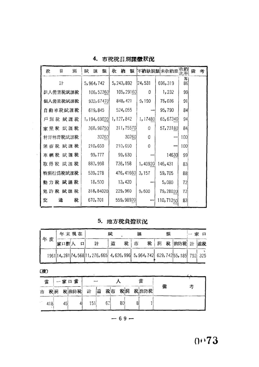 페이지