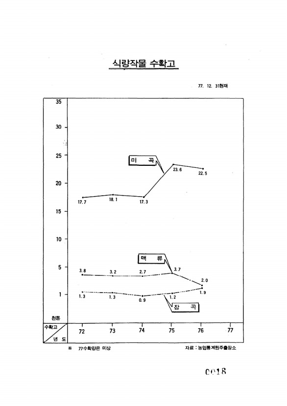 18페이지