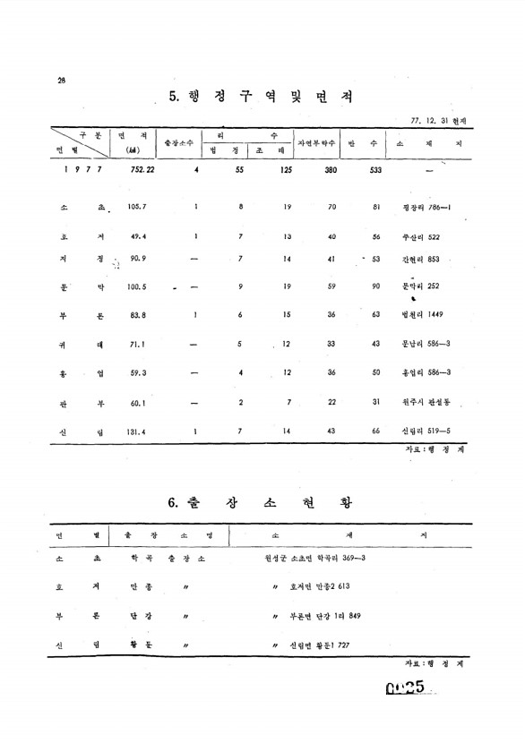 25페이지