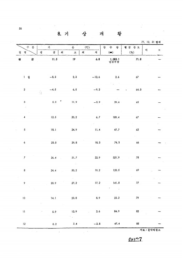 27페이지