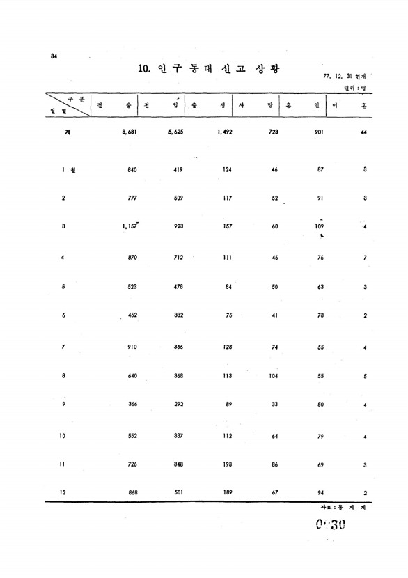 30페이지