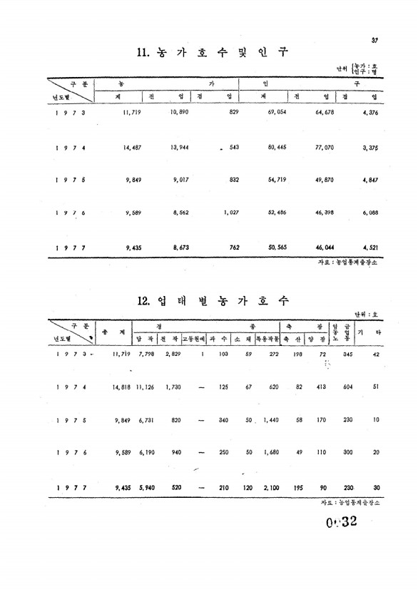 32페이지