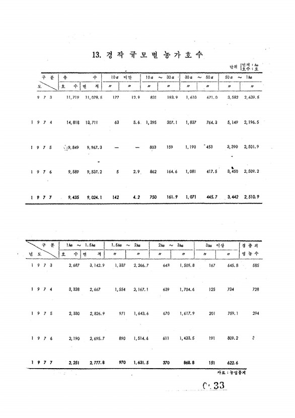 33페이지