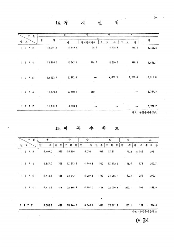 34페이지