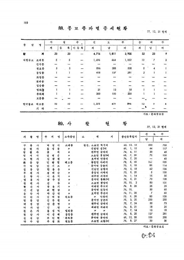 94페이지