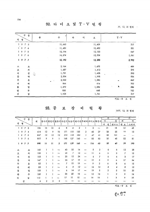 97페이지