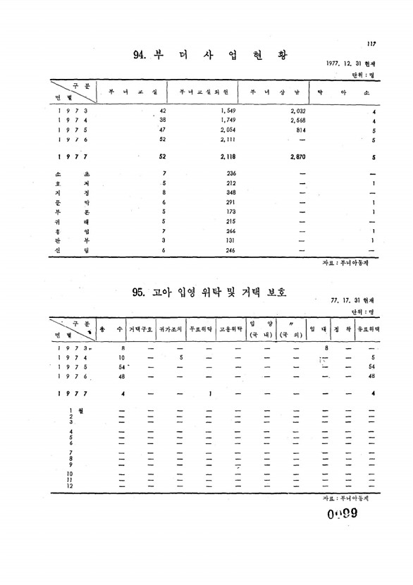 99페이지