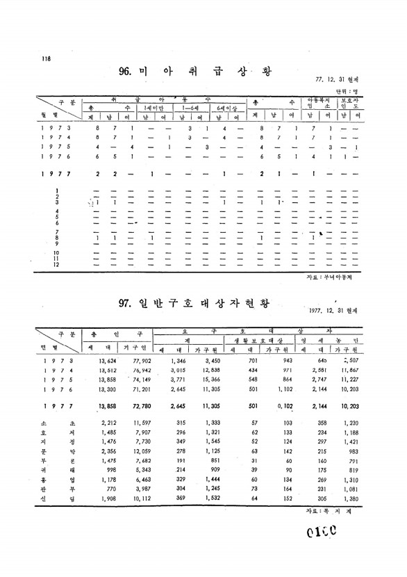 100페이지