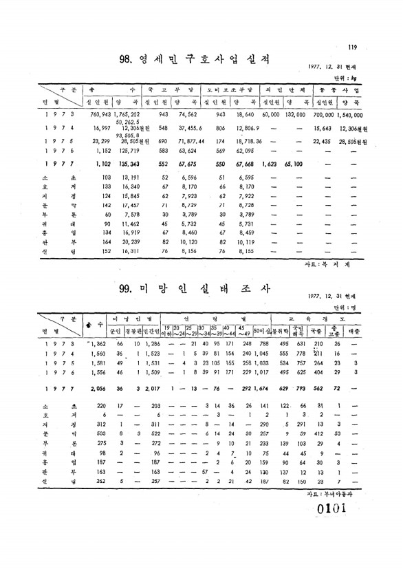 101페이지