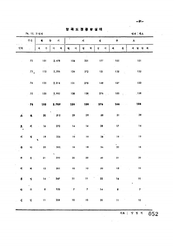 52페이지