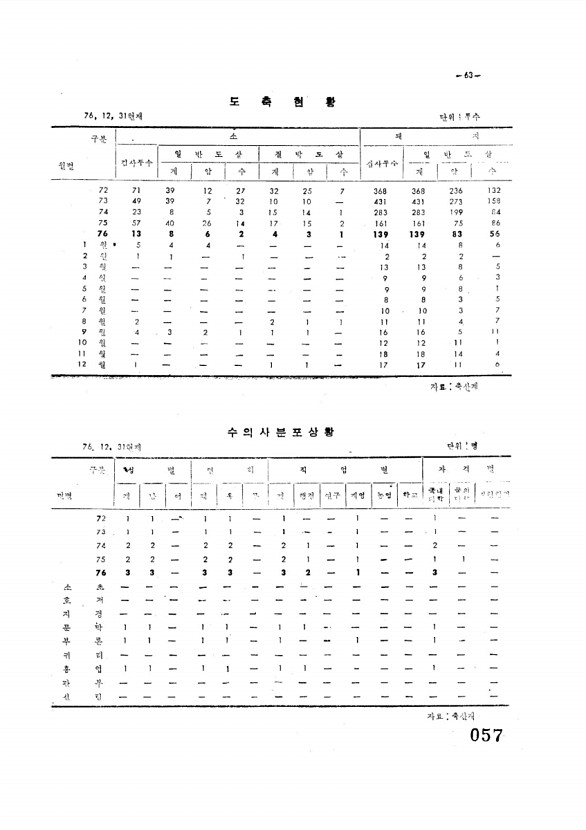 57페이지