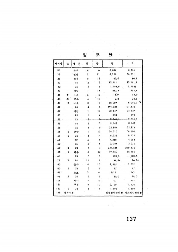 138페이지