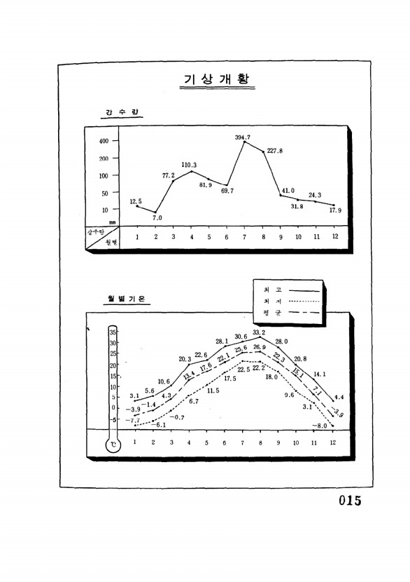 15페이지