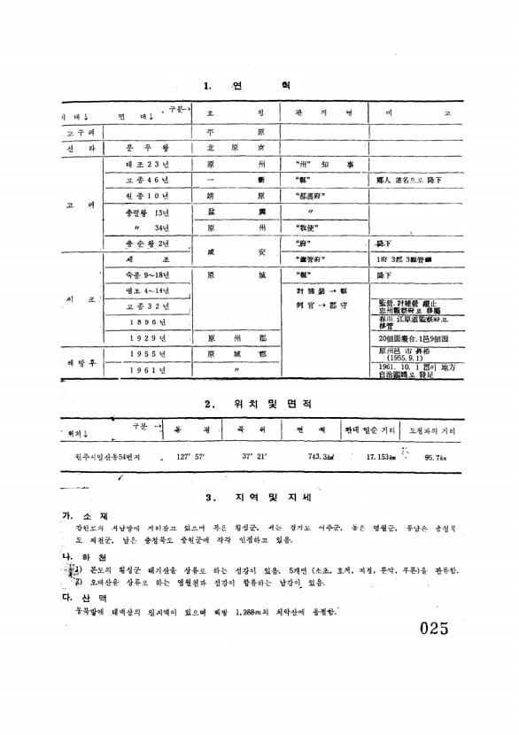 25페이지