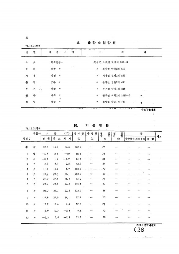 28페이지