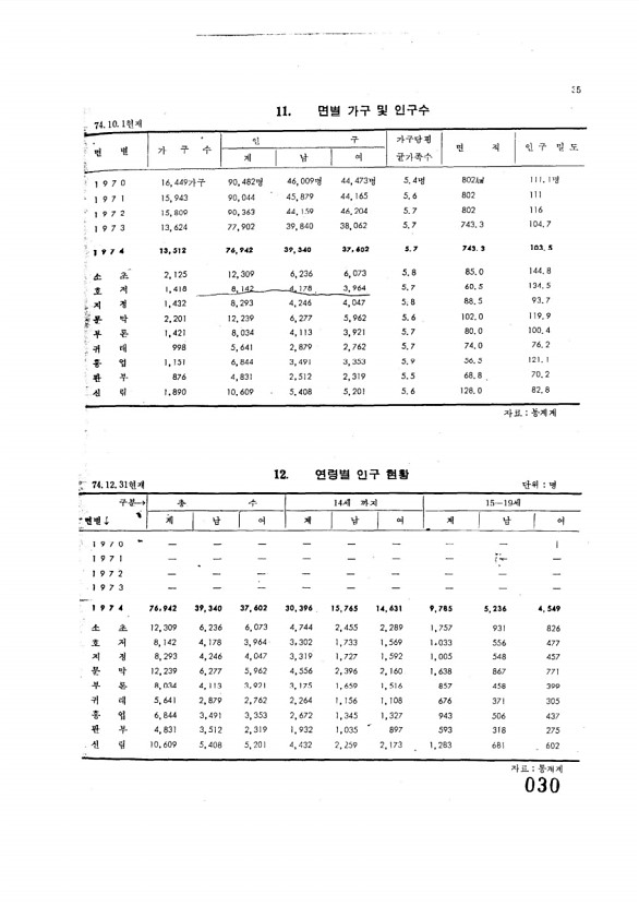 30페이지