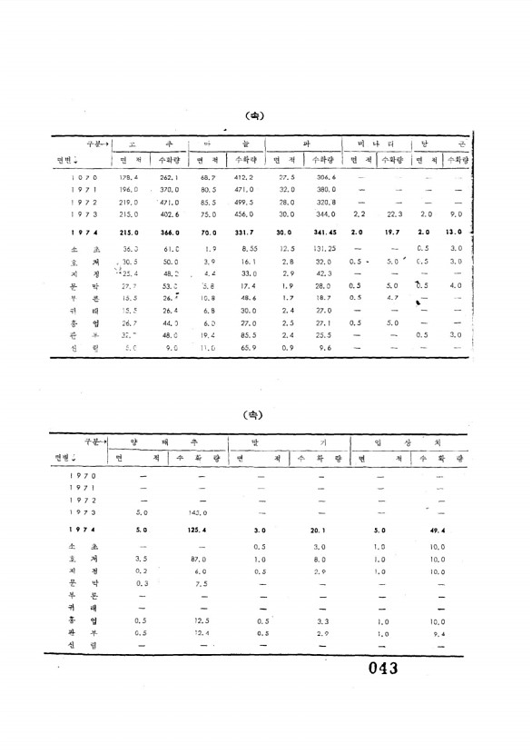 43페이지