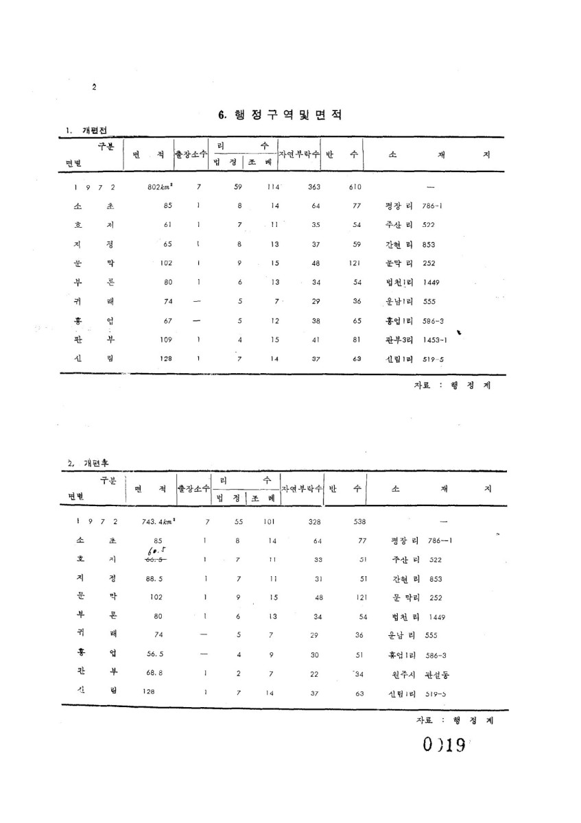 페이지