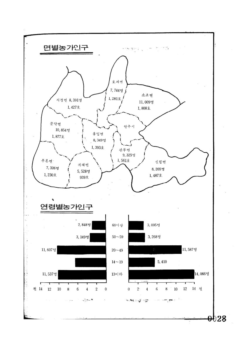 페이지