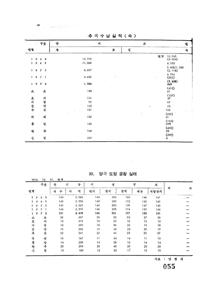 페이지