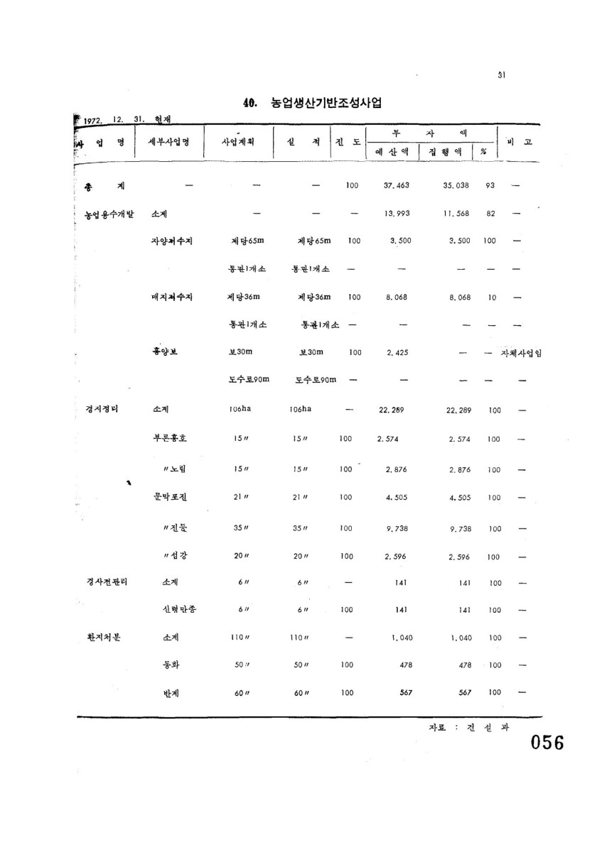 페이지