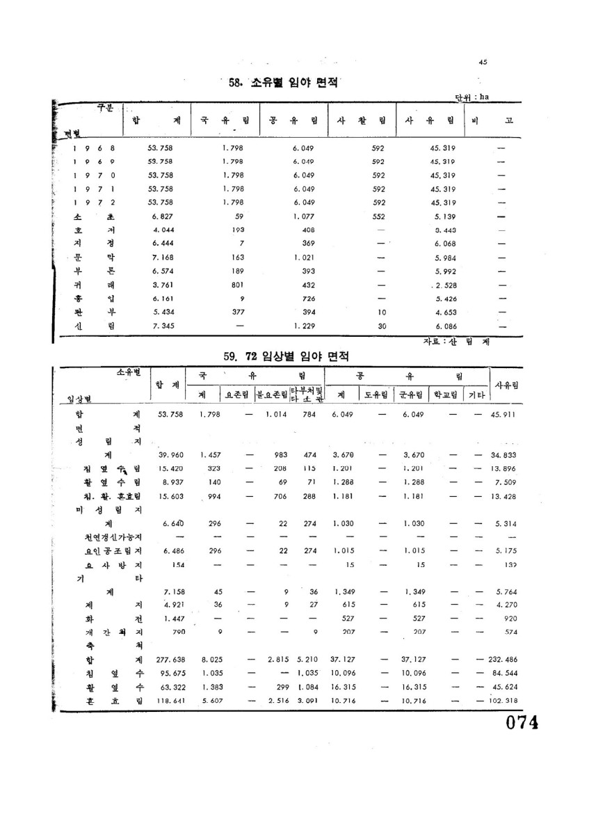 페이지