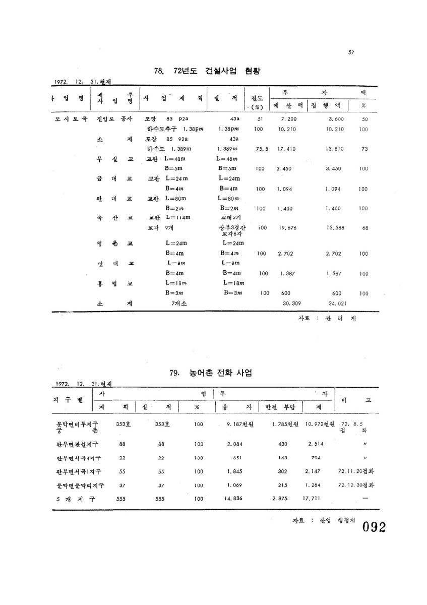 페이지