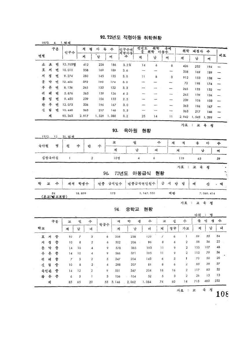 페이지