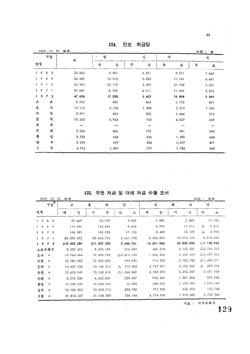 페이지