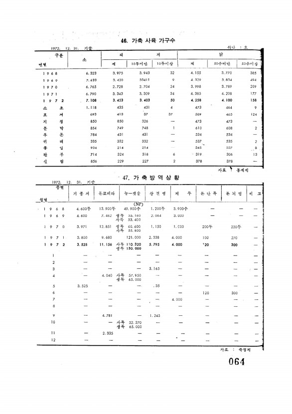 64페이지