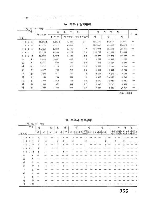 66페이지