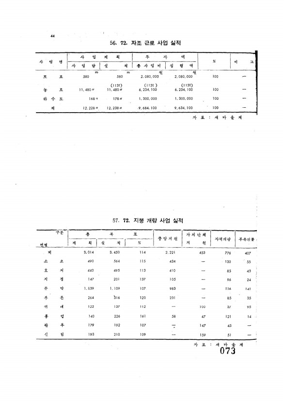 73페이지