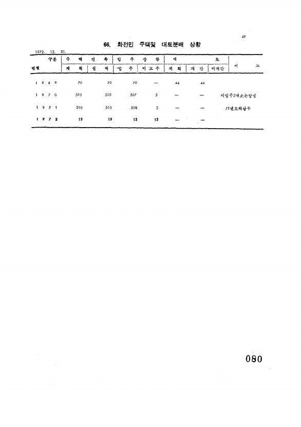 80페이지