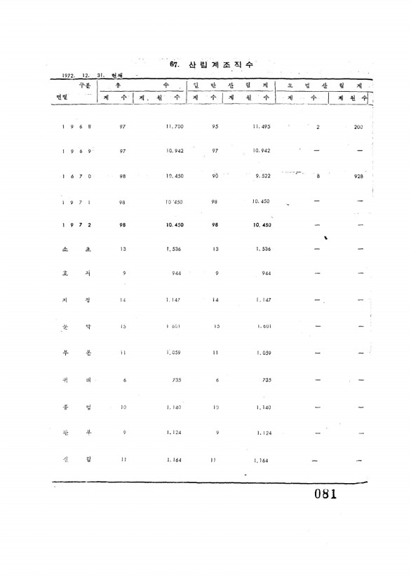 81페이지