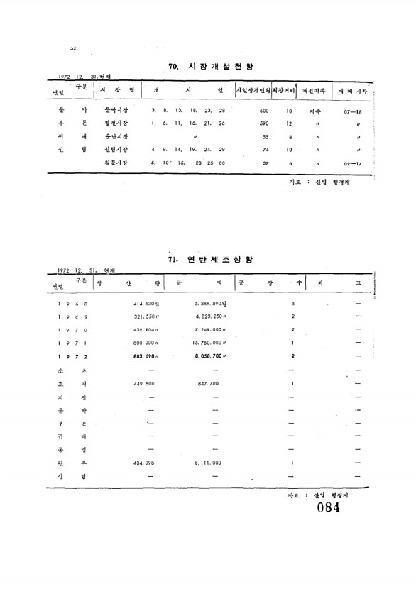 84페이지