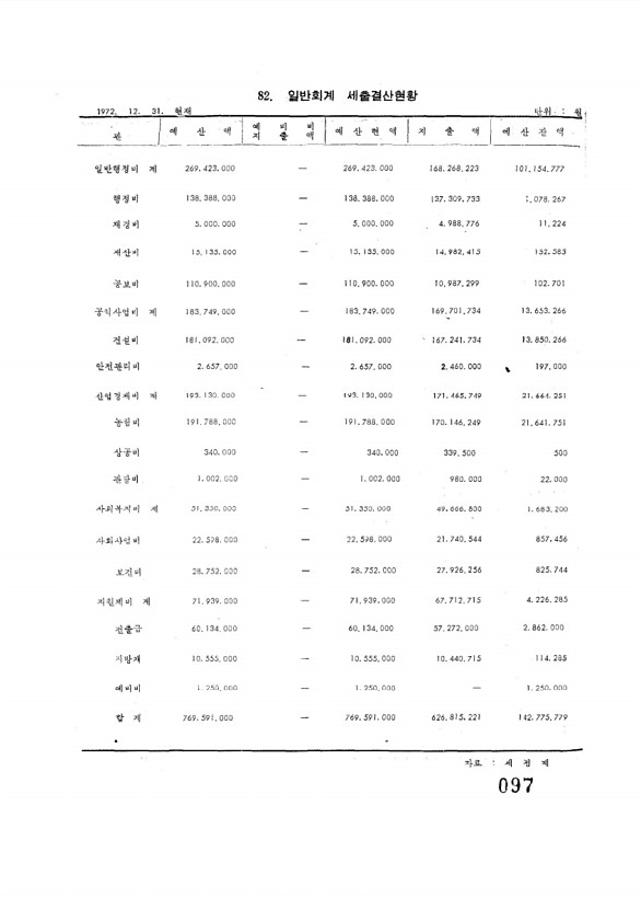 97페이지