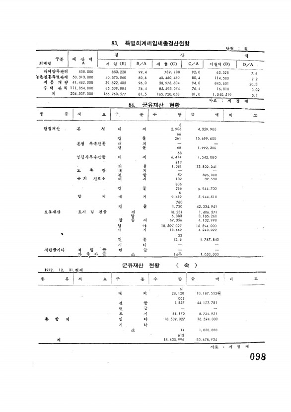 98페이지