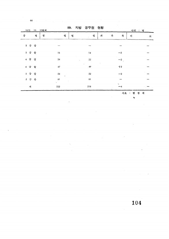 104페이지