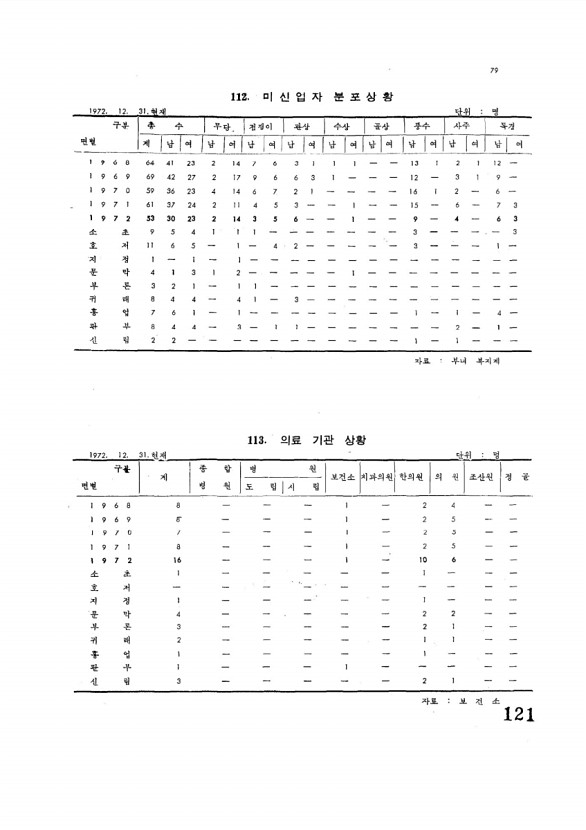 121페이지