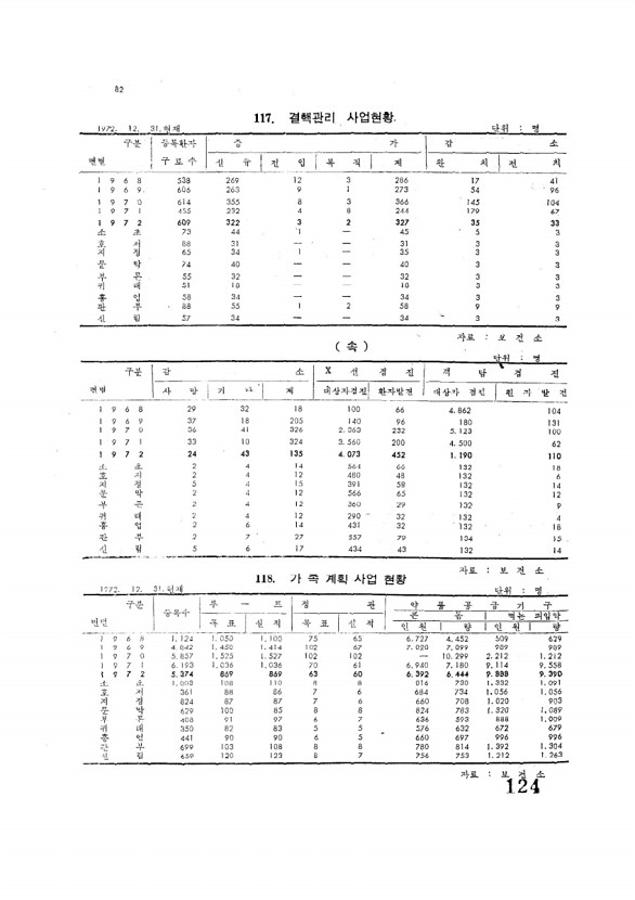 124페이지