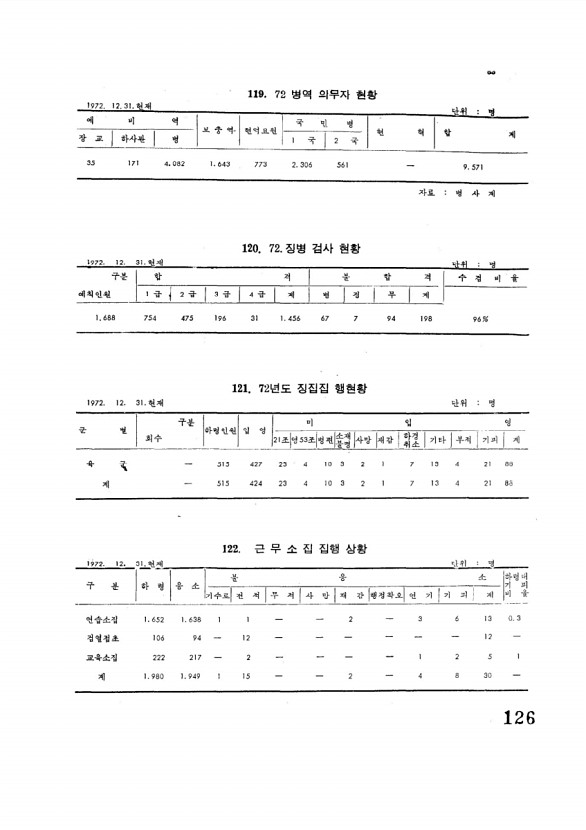 126페이지