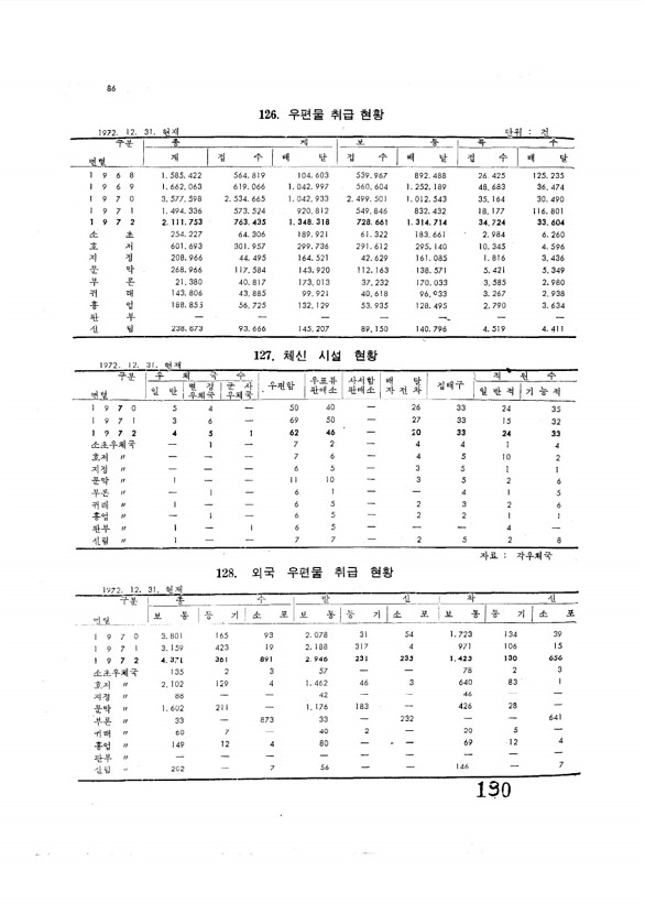 130페이지