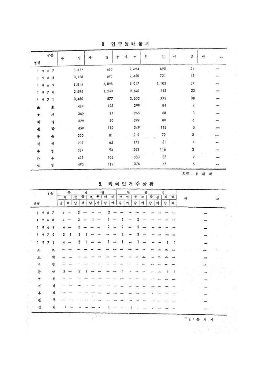 페이지