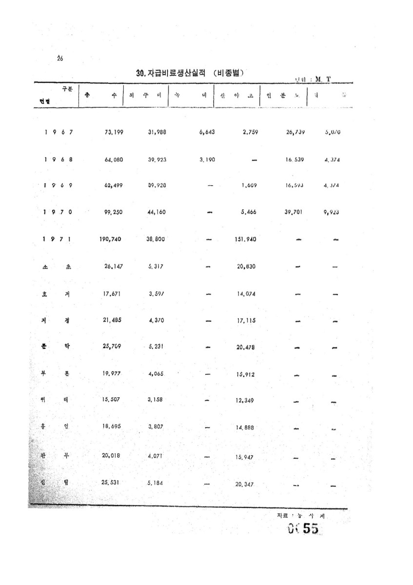 페이지