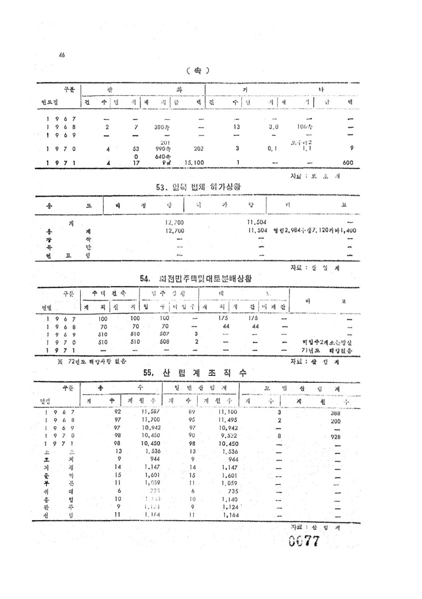 페이지