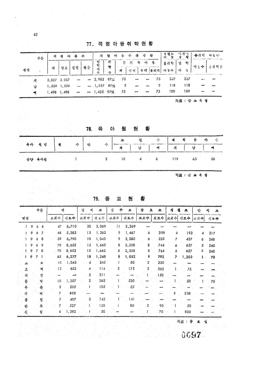 페이지