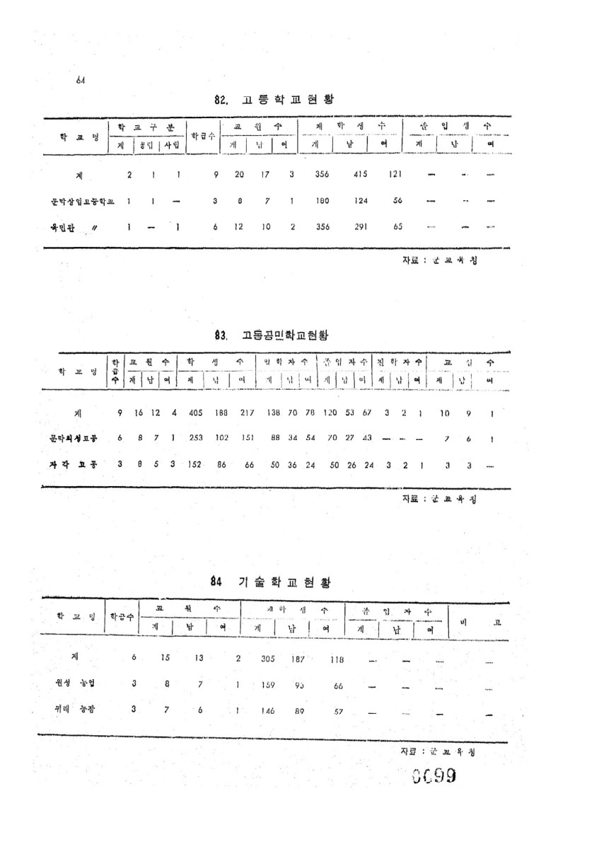 페이지