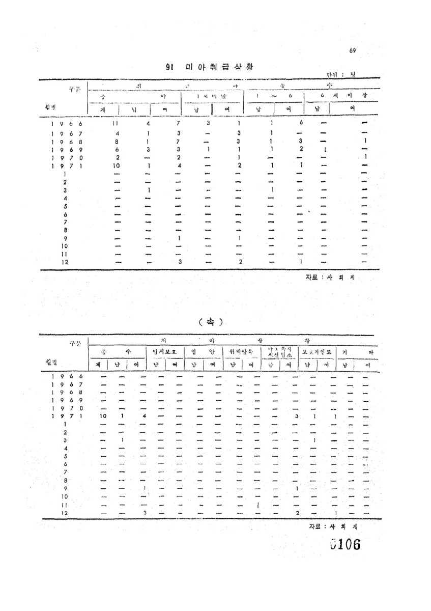 페이지