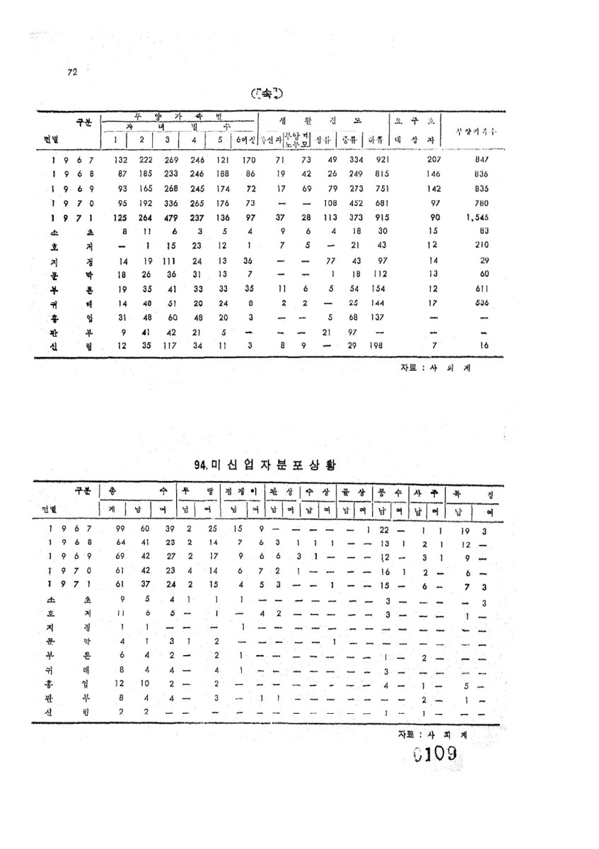 페이지